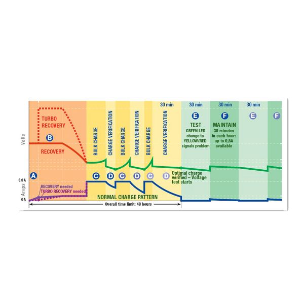 Tecmate Optimate 4 TM340 Dual Program