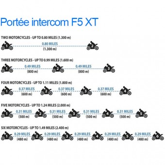 Cellular Line F5 XT Twin Pack