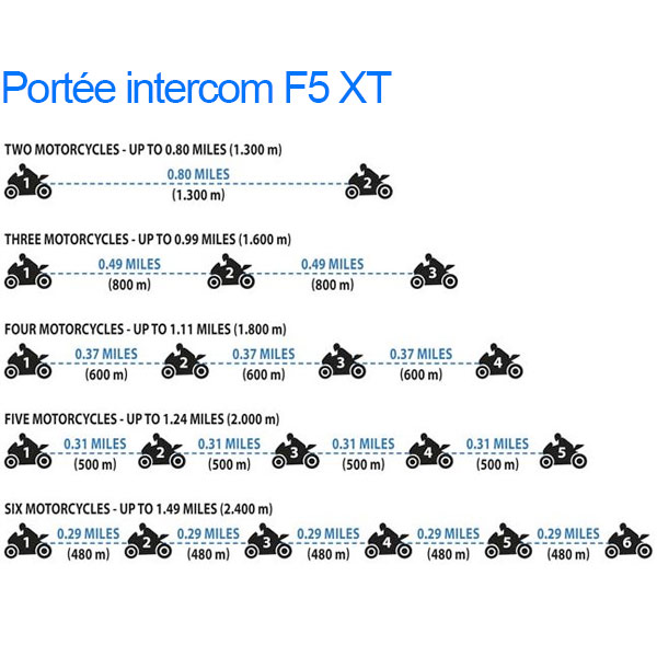 Cellular Line F5 XT Twin Pack