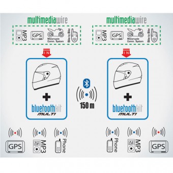 Ncom bluetooth kit