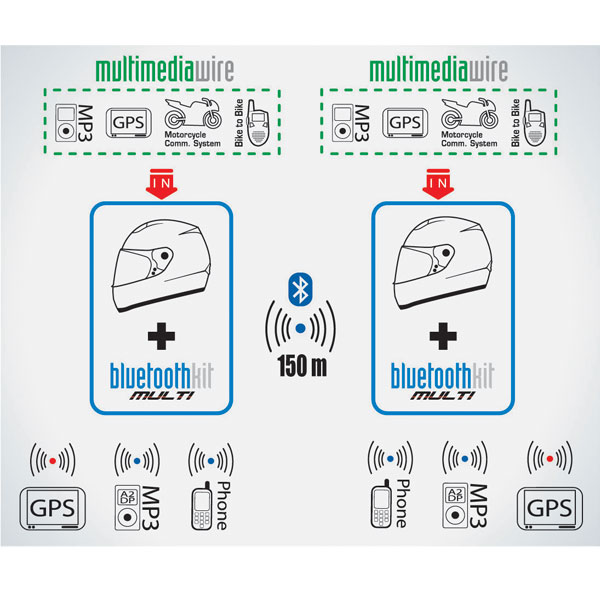 bluetooth kit multi twin