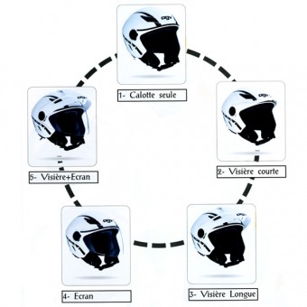 Casque jet AGV  - Schema d'utilisation