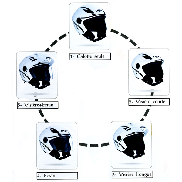 Casque jet AGV  - Schema d'utilisation