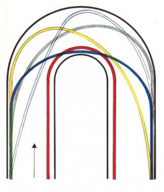 Plusieurs trajectoires