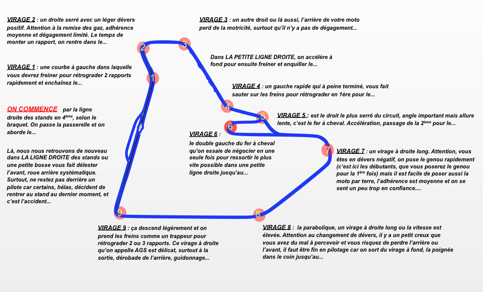 tracé circuit du luc