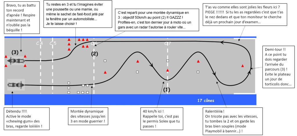 Le circuit du plateau permis moto