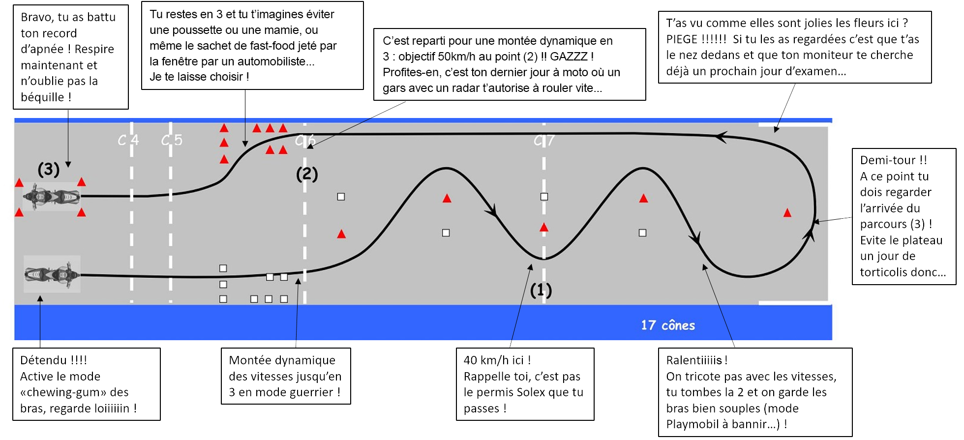 Scarica Gratis Images Permis Moto Des Astuces Pour Reussir Votre Plateau le plus cool salutations