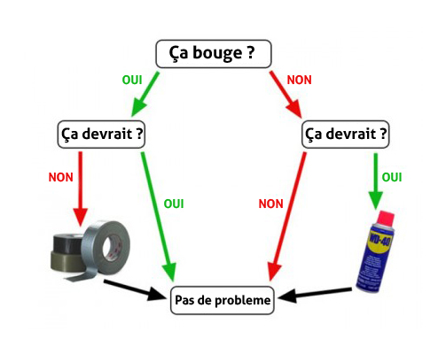 schema de reparation moto