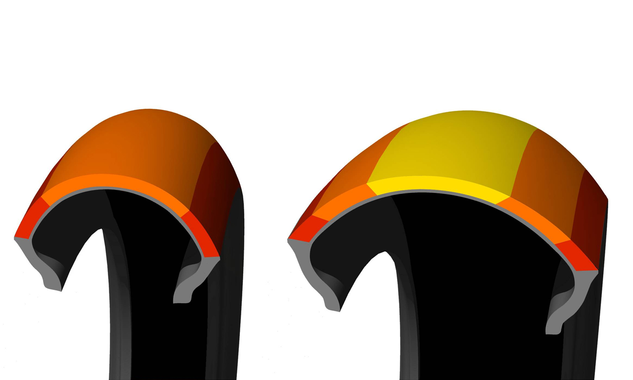 composition pneu de moto