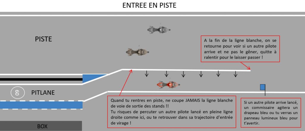 entree piste