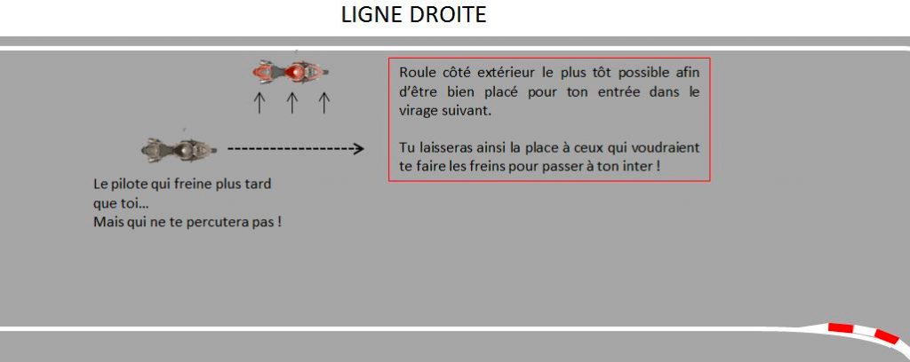 ligne droite plan