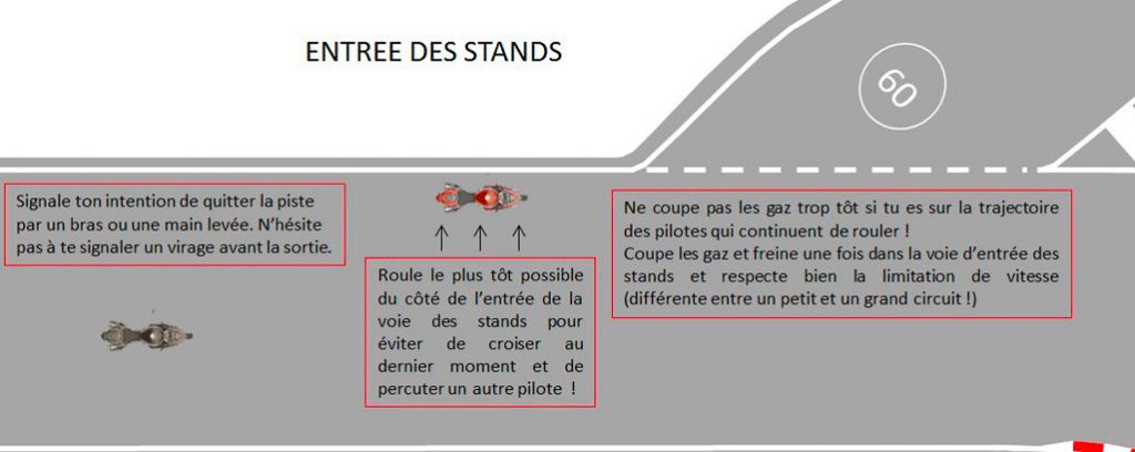 plan sortie piste