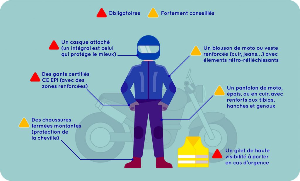 schemas tenue moto