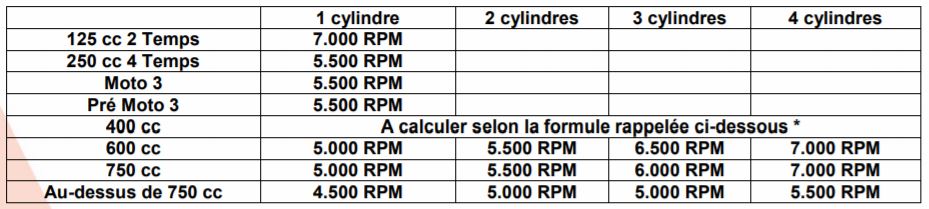 modification carenage pour piste