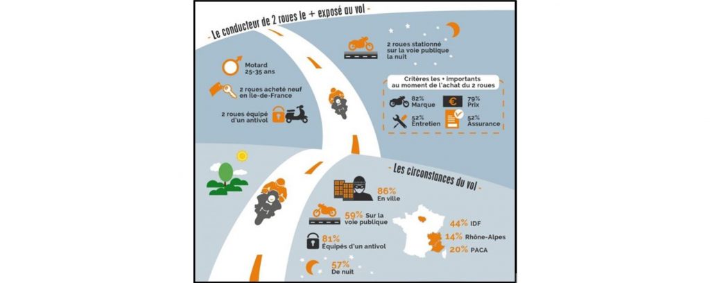 tour dhorizon des risques