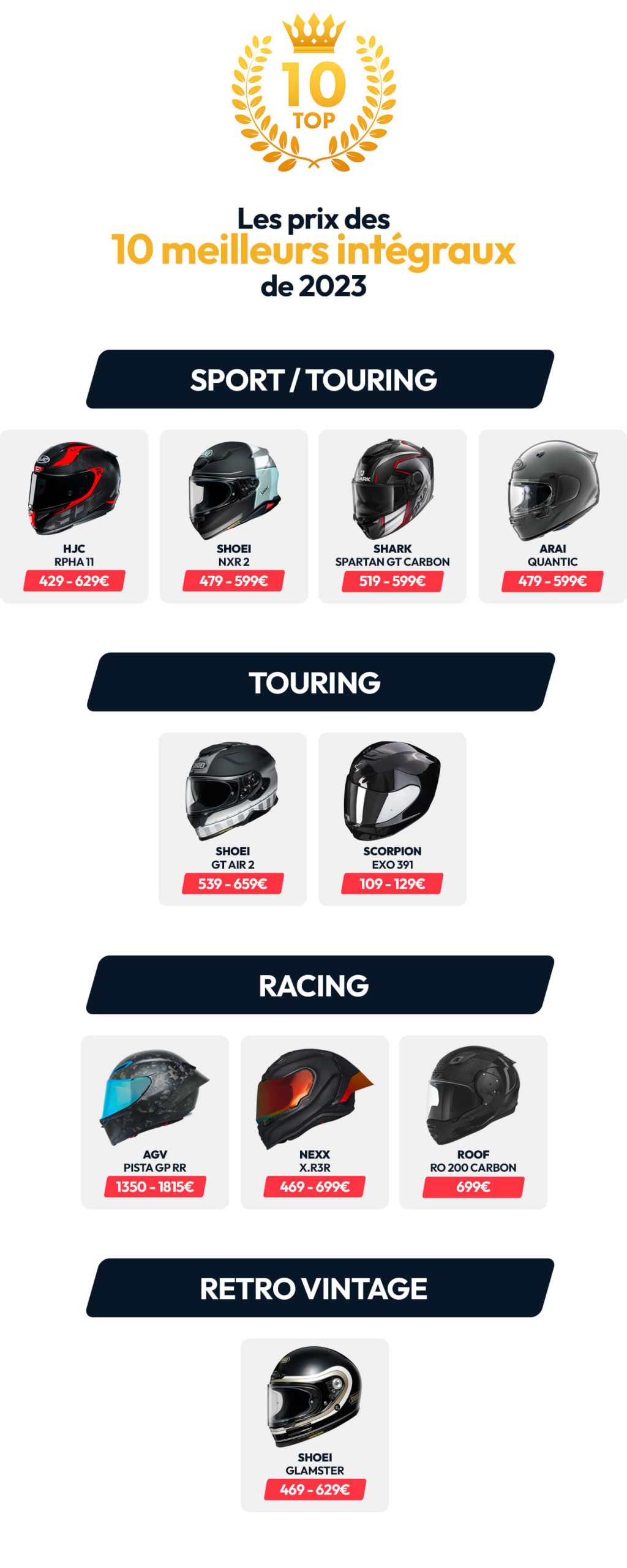 Top 10 des meilleurs casques moto 2023