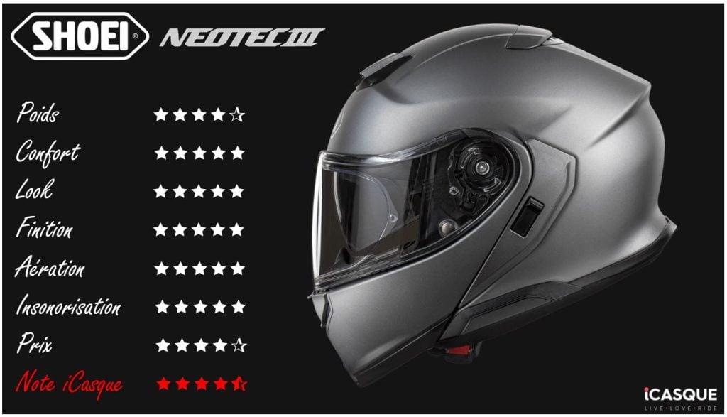 Casques - Shoei commercialise son nouveau casque modulable Neotec3
