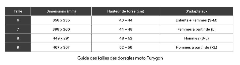 guide taille dorsale furygan